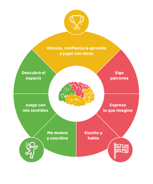 NeuroHolismo 10